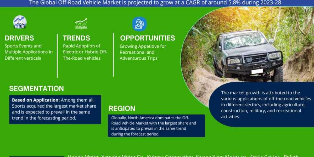 Off-Road Vehicle Market Analysis and Growth Forecast 2028