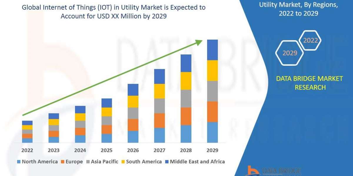 Internet of Things (IOT) in Utility Market Size, Demand, and Future Outlook:  Industry Trends and Forecast to 2029.
