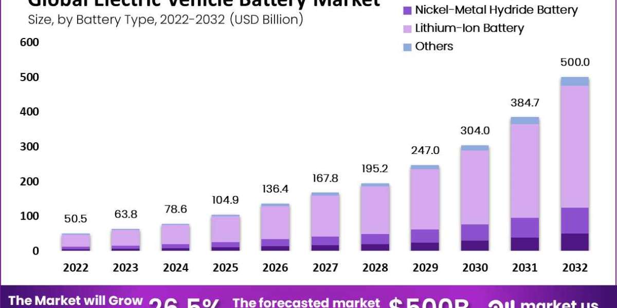 Powering Progress: The Growing Influence of EV Batteries