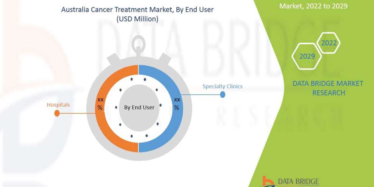 Australia Cancer Treatment Market Industry Size, Share Trends, Growth, Demand, Opportunities and Forecast By 2029