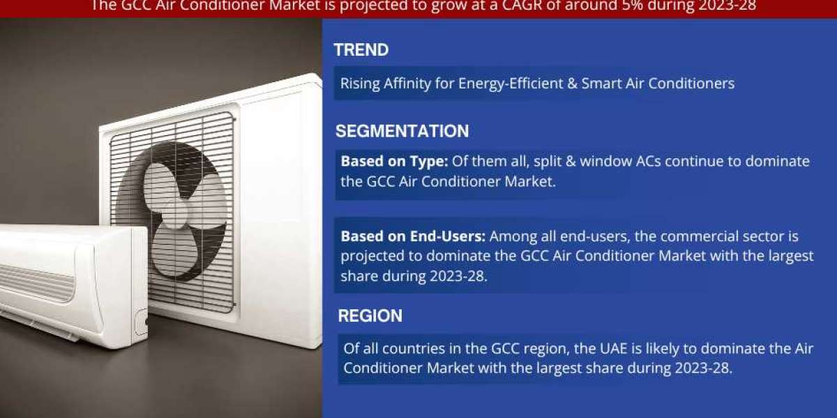 GCC Air Conditioner Market Analysis and Growth Forecast 2028