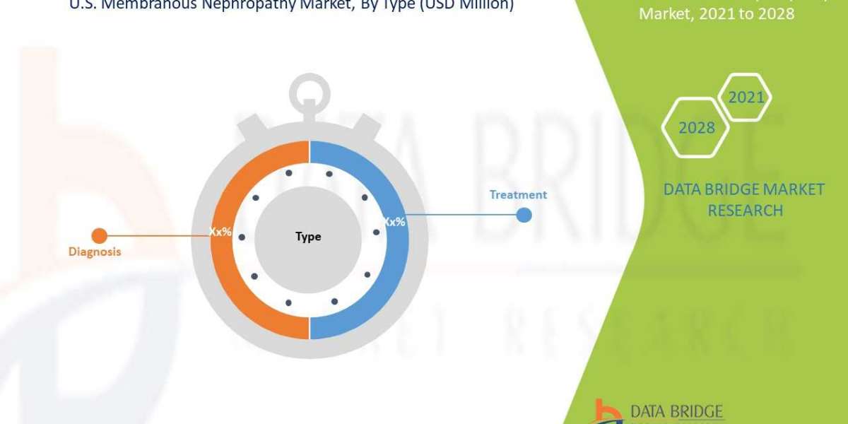U.S. Membranous Nephropathy Market is estimated to witness surging demand at a CAGR of 5.0% by 2028