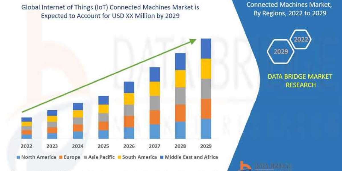 Internet of Things (IoT) Connected Machines Market Industry Analysis and Forecast by 2029