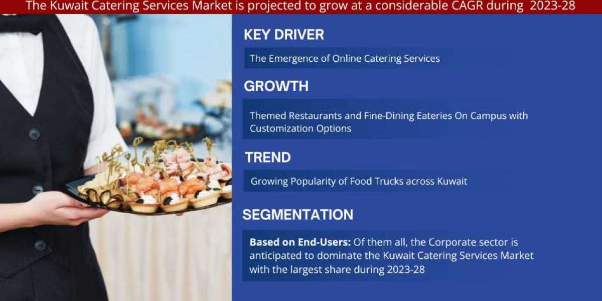 Kuwait Catering Services Market Analysis and Growth Forecast 2028