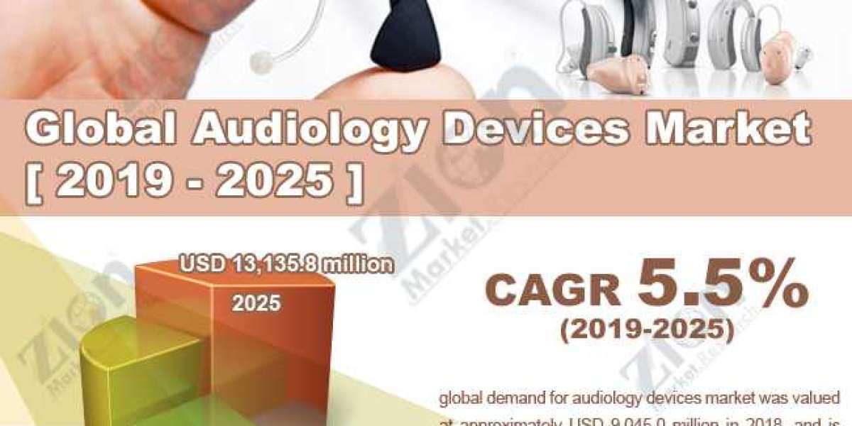 Global Audiology Devices Market Size, Share, Growth Report 2030