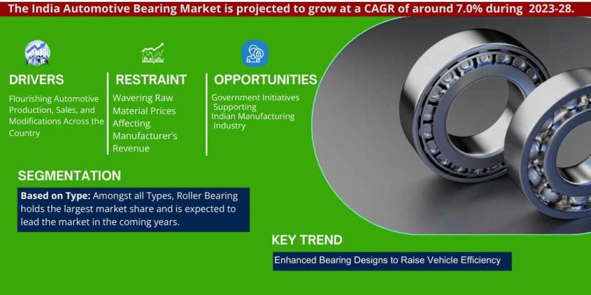 India Automotive Bearing Market Analysis and Growth Forecast 2028