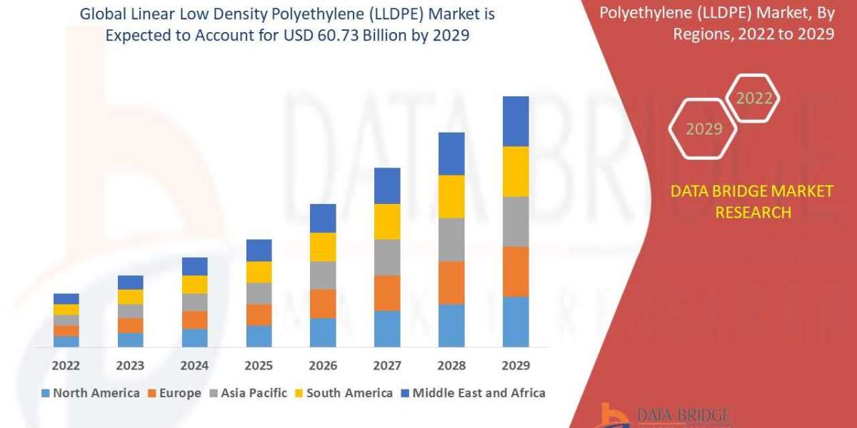 Linear Low Density Polyethylene (LLDPE) Market ::'' registering a CAGR of 5.11%, Industry Trends,size