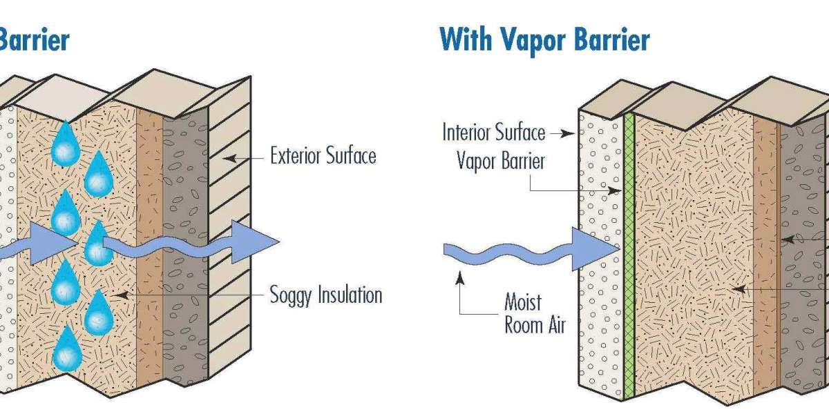 Vapour Barrier Market Size, Share, Demand and Growth by 2033