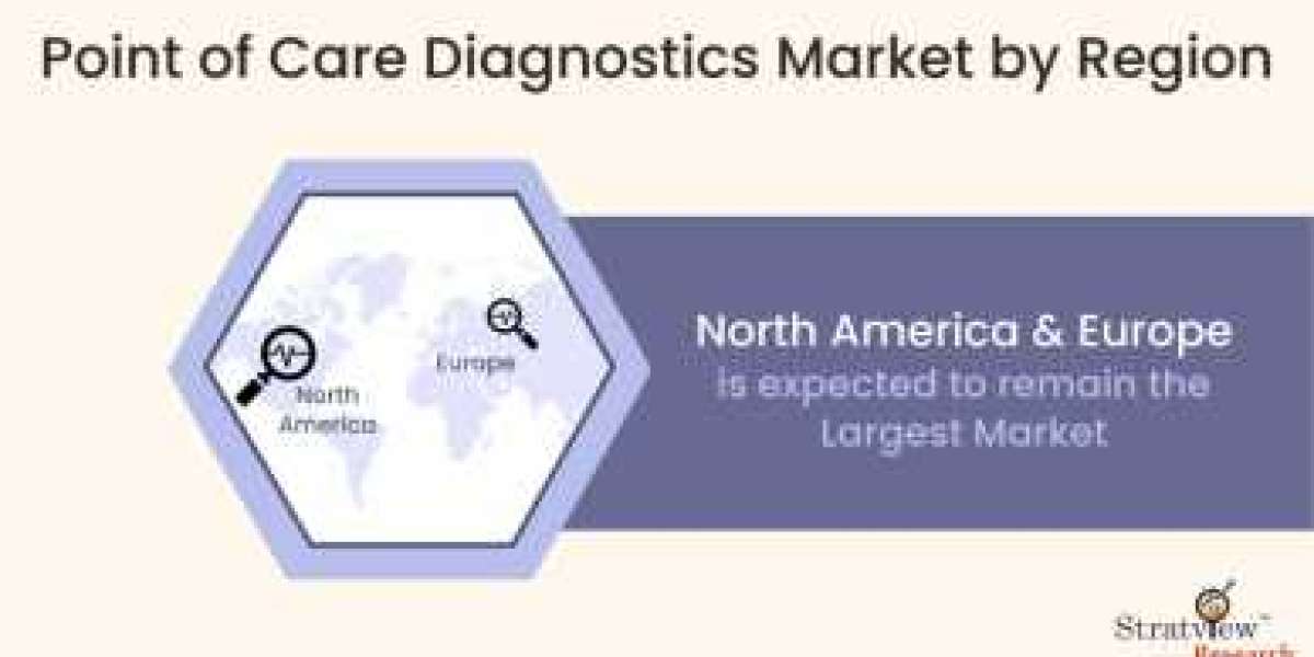 "Investing in Point of Care Diagnostics: Market Growth Potential and Risks"