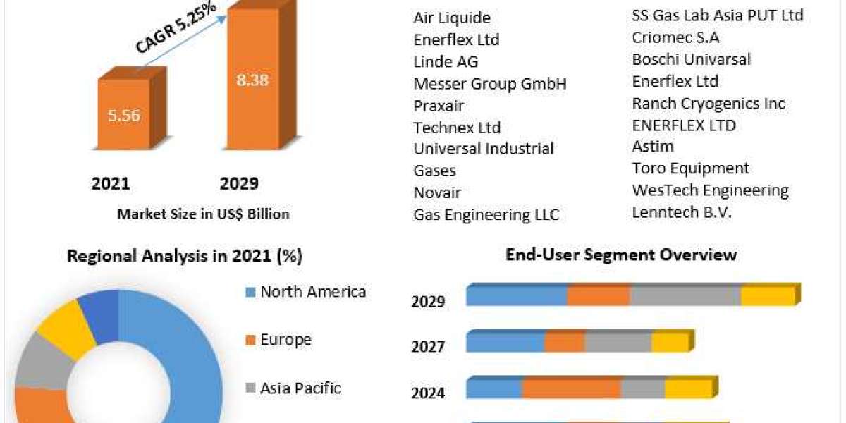 Air Separation Plant Market Size, Share, Trend, Forecast, & Industry Analysis 2029
