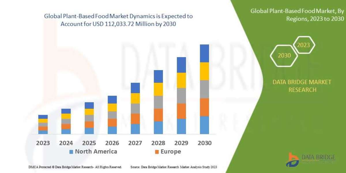 Plant-Based Food Market Size, Share & Trends Analysis Report By Product forecast 2030
