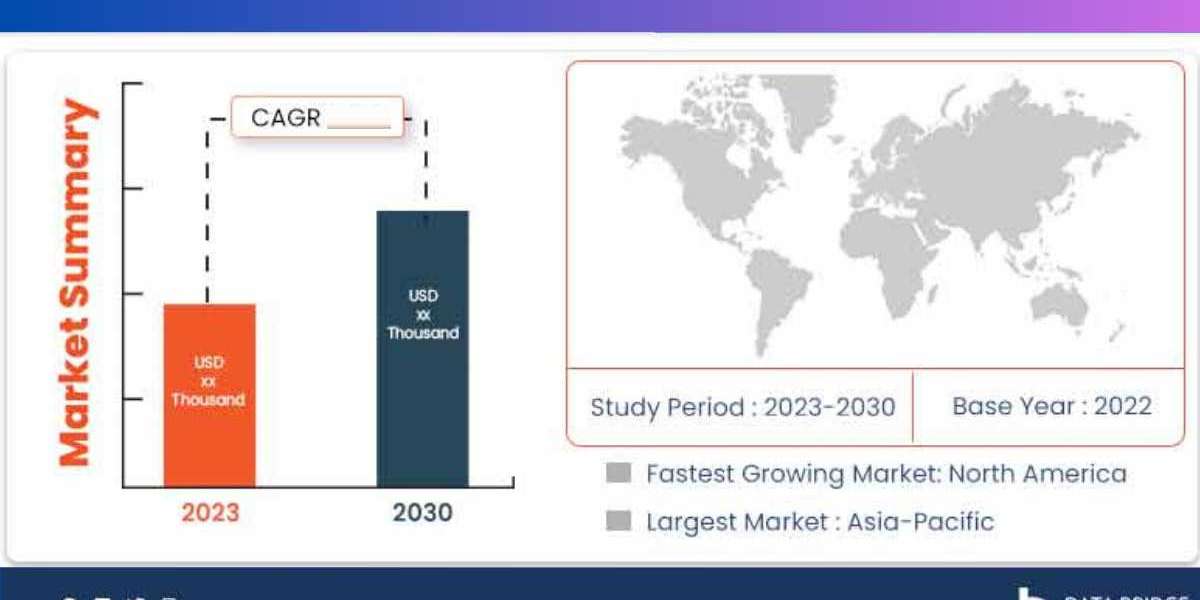 Supraglottic Airway Management Devices Market  Trend Analysis: Exploring Drivers, Constraints, and Future Trends in Top 