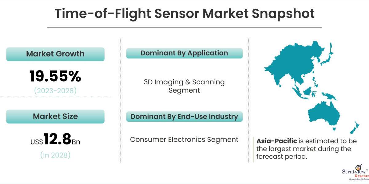 Smart Manufacturing: Time of Flight Sensors in Industrial Automation