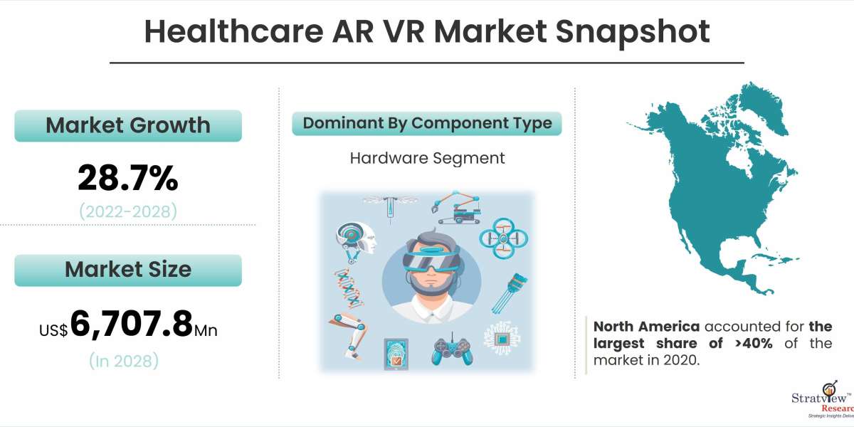 Navigating the Future: AR and VR in Healthcare Innovation