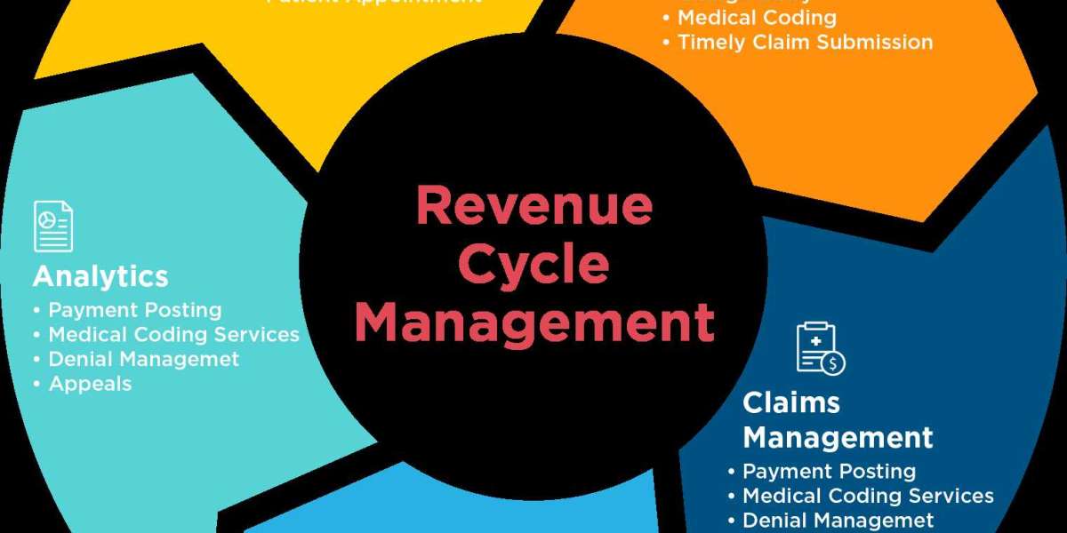The Revenue Management Cycle: Optimizing Your Business Finances