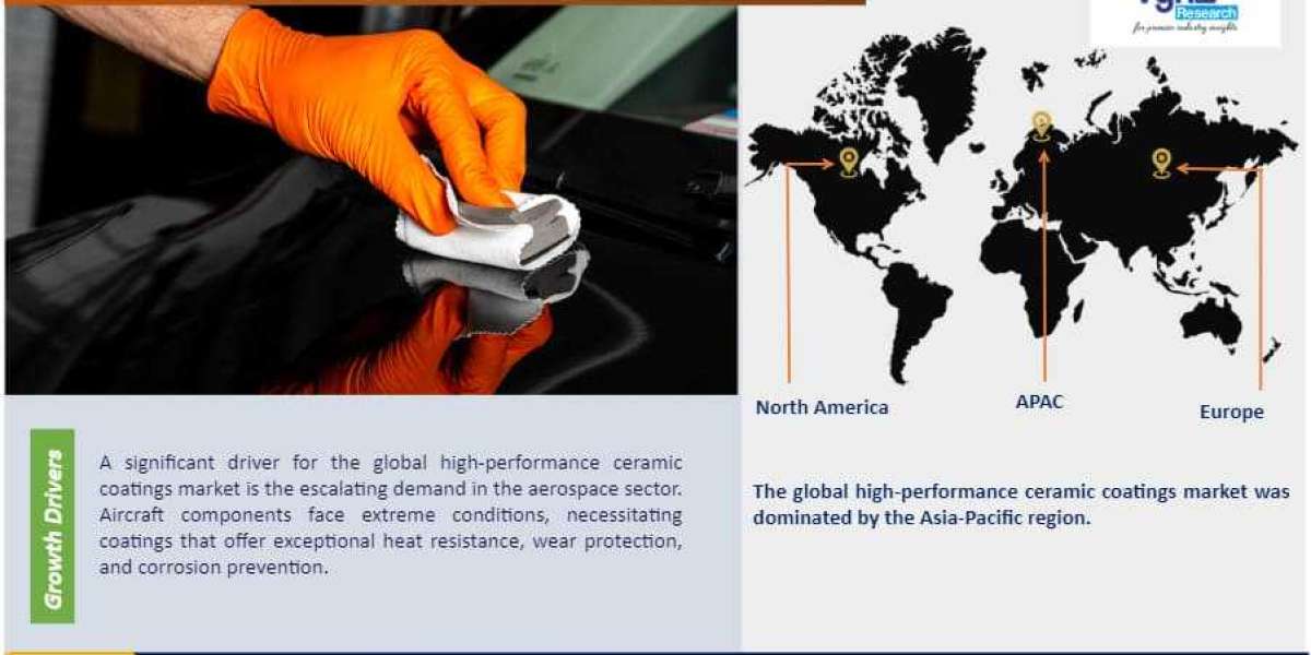 Global High Performance Ceramic Coatings Market Size & Forecast