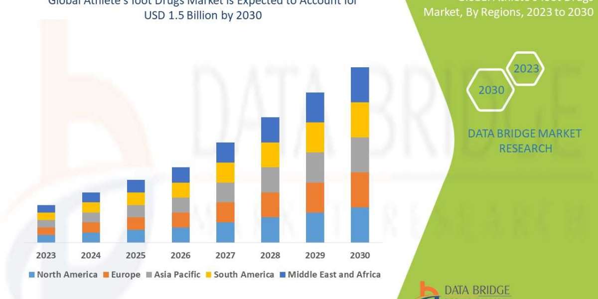 Athlete′s Foot Drugs Market Industry Size, Growth, Demand, Opportunities and Forecast By 2030