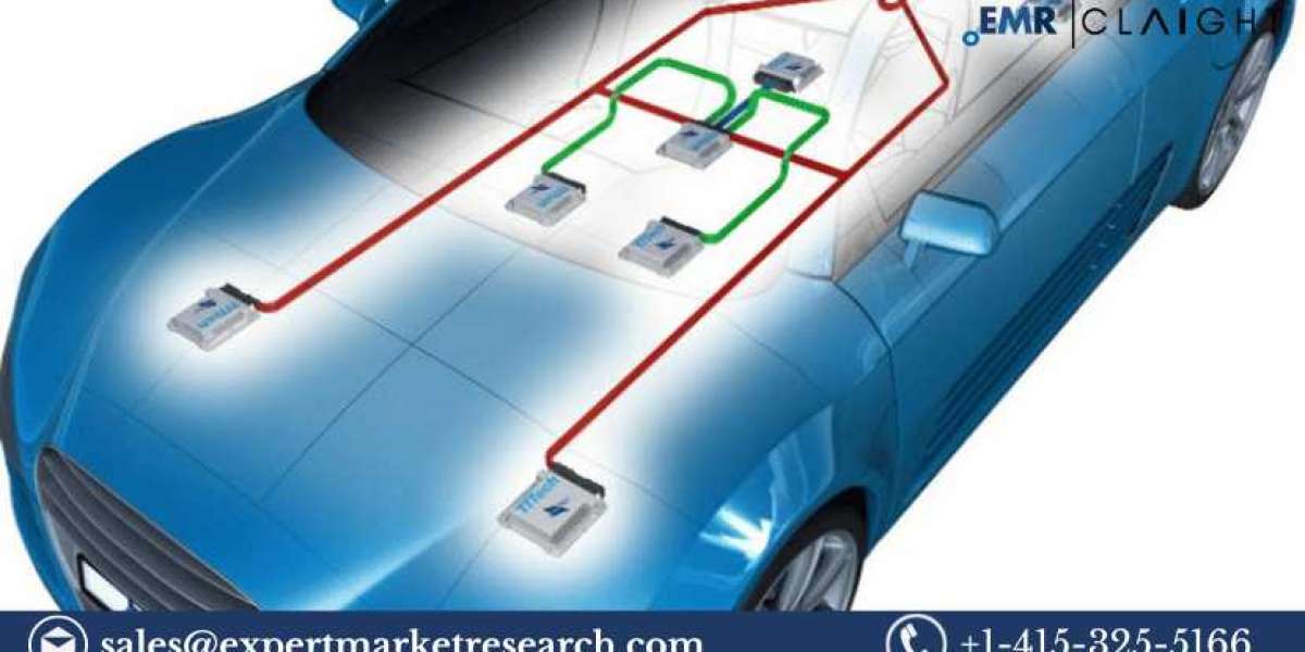 Automotive Microcontrollers Market Size, Share, Growth, Industry Overview, Price, Key Players, Trends and Forecast 2024-