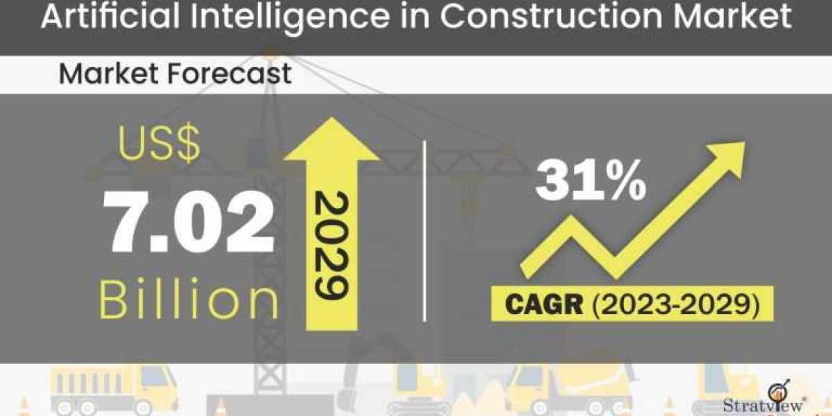 Artificial Intelligence in Construction Market Size, Share, Leading Players and Analysis up to 2029