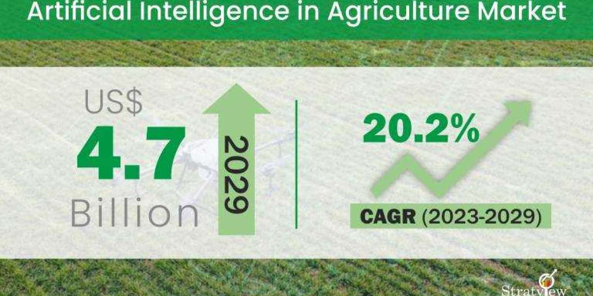 Artificial Intelligence in Agriculture Market Growth Offers Room to Grow to Existing & Emerging Players