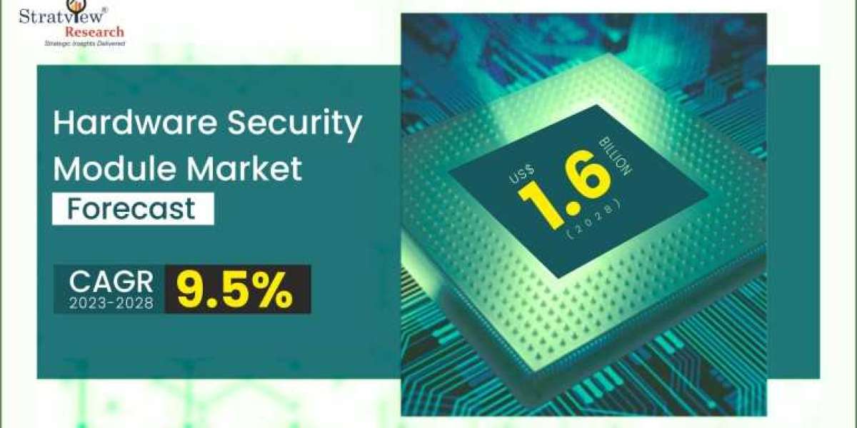 Hardware Security Module Market Intelligence Report Offers Insights on Growth Prospects 2023–2028