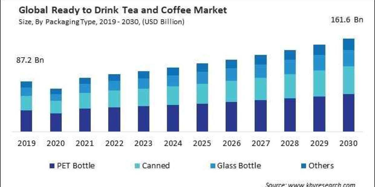 Sizing Up the Ready to Drink Tea and Coffee Market: Challenges, Opportunities, and Strategies