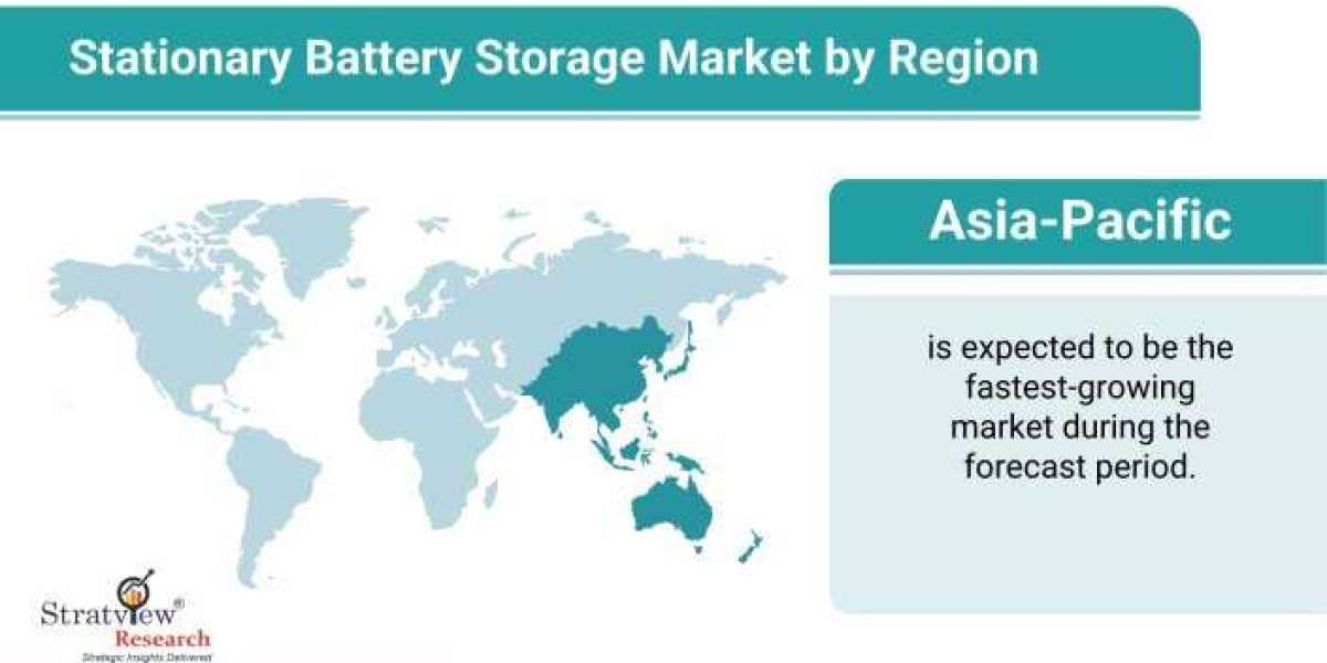 Stationary Battery Storage Market to Grow at a Robust Pace During 2020-2025