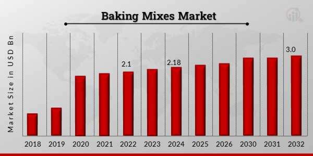 Germany Baking Mixes Market Global Demand and Regional Analysis 2032